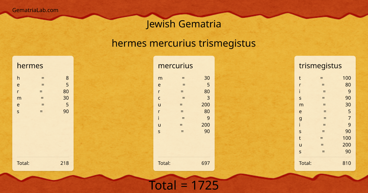 hermes mercurius trismegistus in jewish Gematria
